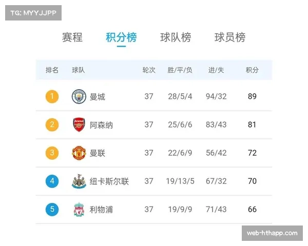 切尔西结束六轮不胜，积分榜升至第六