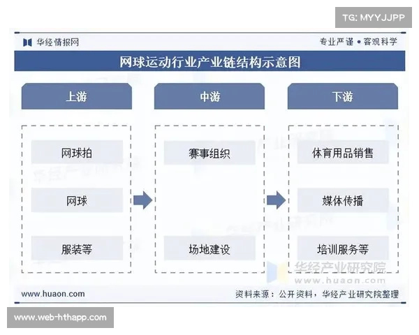 由于互动层级的不断深化 赛事组织体系正在本季度重塑版权分发商业格局