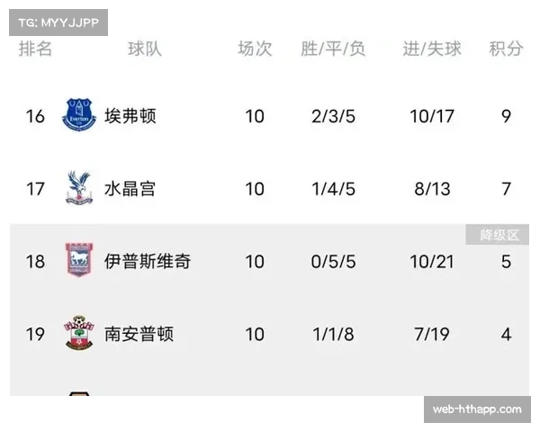 曼城客场2-0击败利物浦,积分榜上反超对手登顶